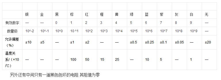 識(shí)別色環(huán)電阻