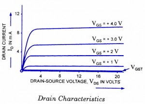 增強型MOSFET