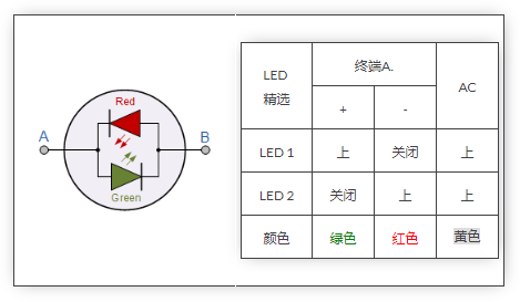 LED的工作原理