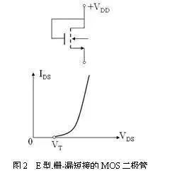 MOS器件