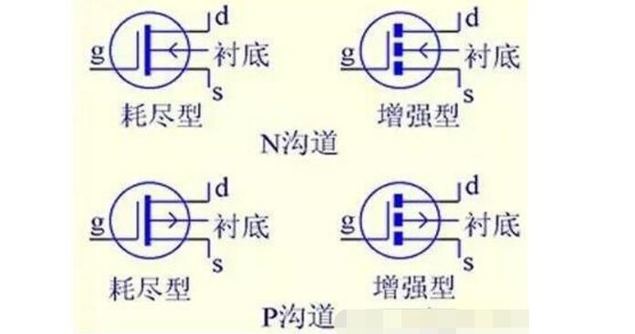 MOS管結構原理