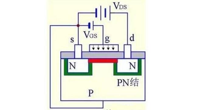 MOS管結構原理