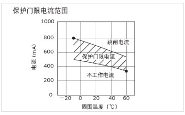 PTC熱敏電阻