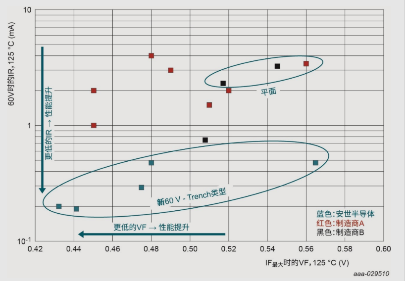 肖特基二極管整流器