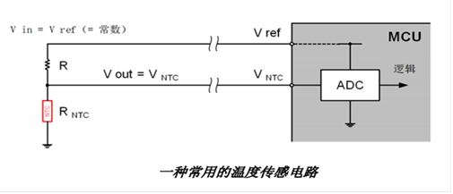 NTC熱敏電阻器