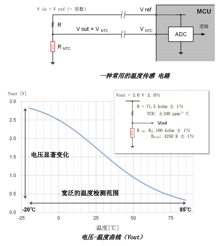 NTC熱敏電阻