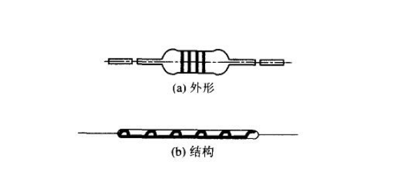 電阻的種類