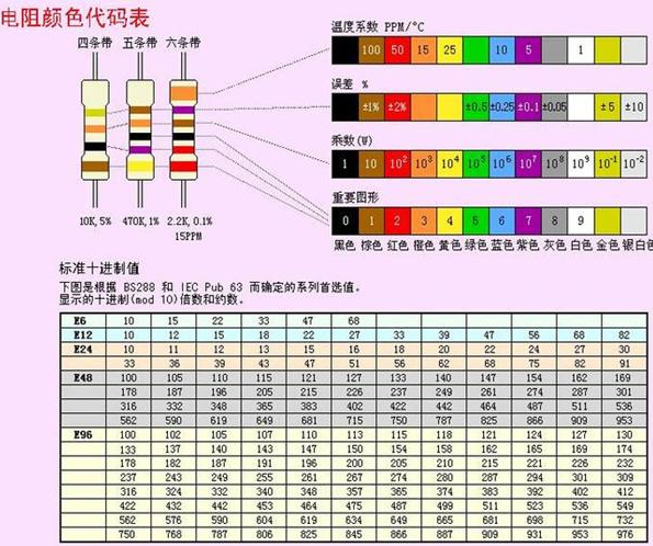 金屬膜電阻怎樣區分