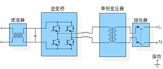 逆變器工作原理