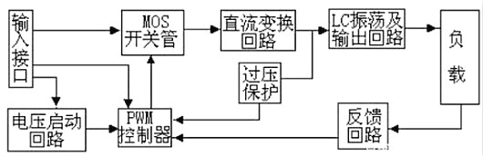 逆變器工作原理