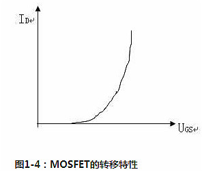 功率場(chǎng)效應(yīng)管的原理