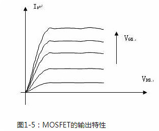 功率場(chǎng)效應(yīng)管的原理