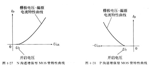 場效應管,場效應管的作用