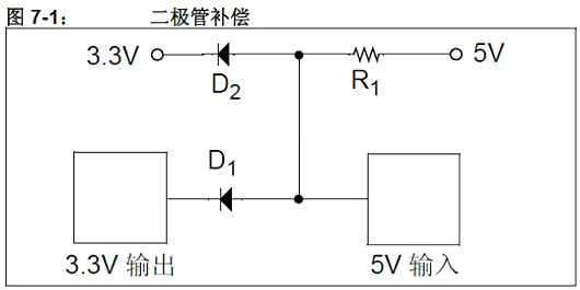 單片機,穩壓器,5V轉3.3V