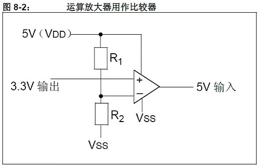 單片機,穩壓器,5V轉3.3V