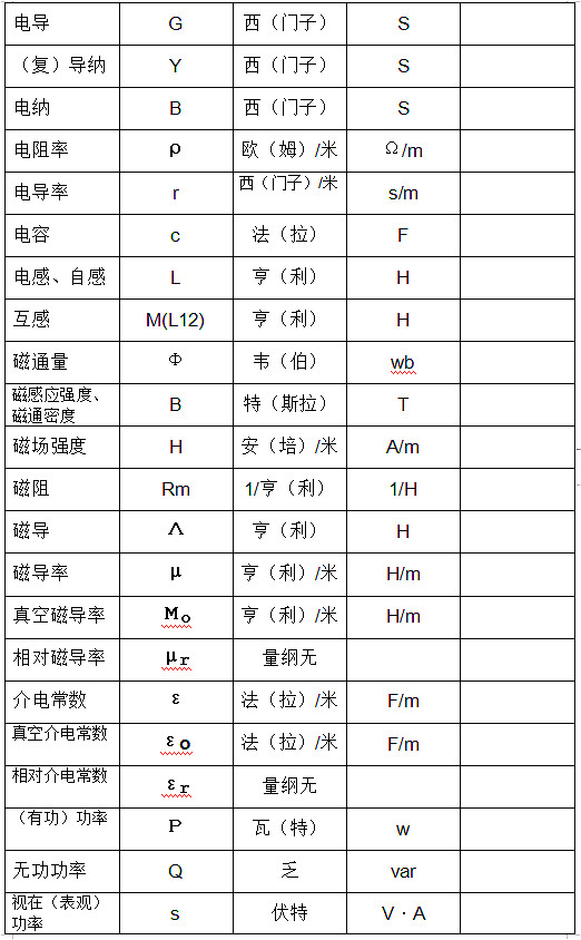 電工基本符號