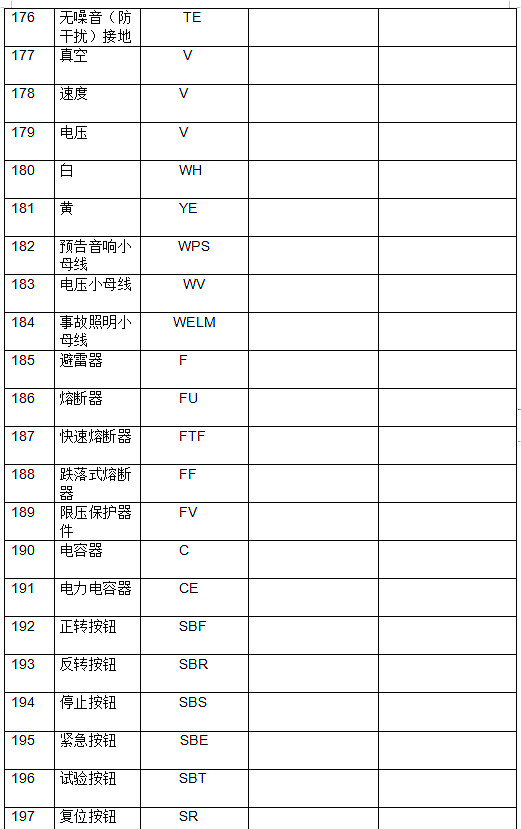 電工基本符號