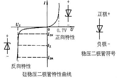 三端穩壓管與穩壓二極管