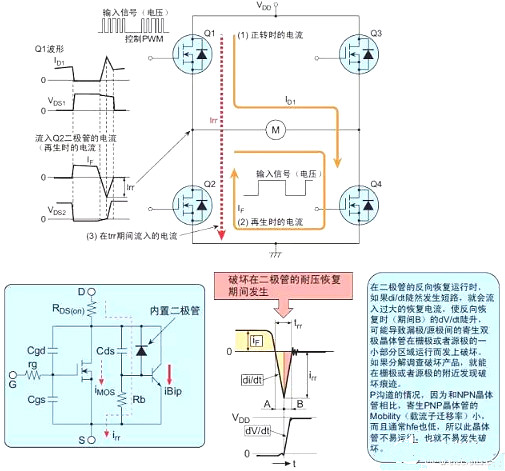 MOSFET管損壞的原因