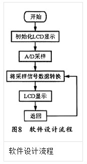 MOS管功率放大器電路圖