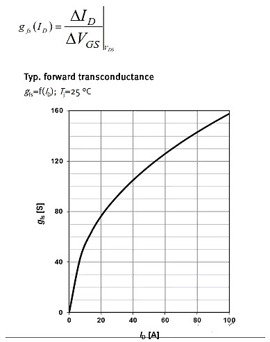 MOSFET,MOSFET應(yīng)用參數(shù)