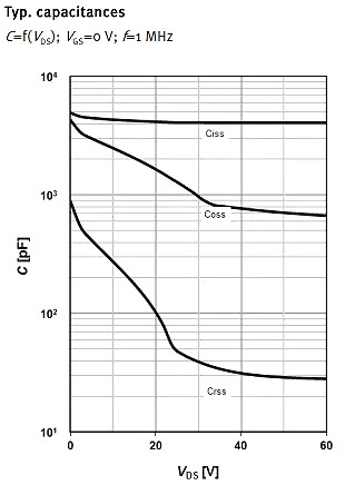 MOSFET,MOSFET應(yīng)用參數(shù)