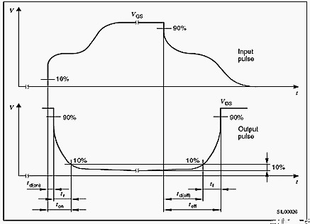 MOSFET,MOSFET應(yīng)用參數(shù)