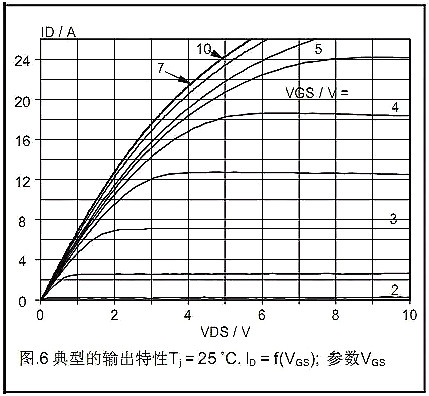 MOSFET,MOSFET的Datasheet