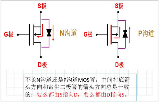 三極管的三個工作狀態