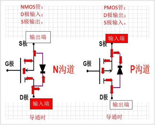 三極管的三個工作狀態