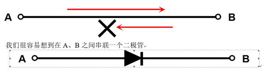 三極管的三個工作狀態