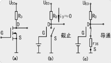 MOS開關(guān)管的選擇