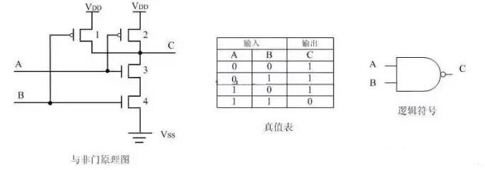 MOS管,CMOS邏輯門(mén)電路