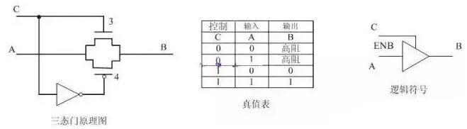 MOS管,CMOS邏輯門(mén)電路