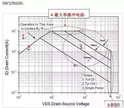 MOS管失效的原因