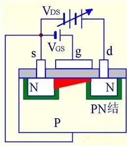 解絕緣柵型場(chǎng)效應(yīng)管