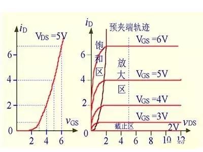 解絕緣柵型場(chǎng)效應(yīng)管