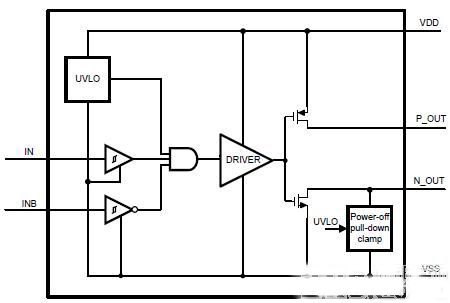 柵極驅(qū)動器集成電路