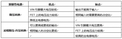 降壓穩壓器