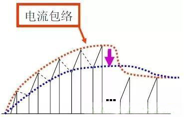 開關電源調試