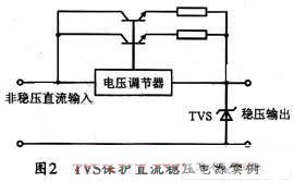 TVS管