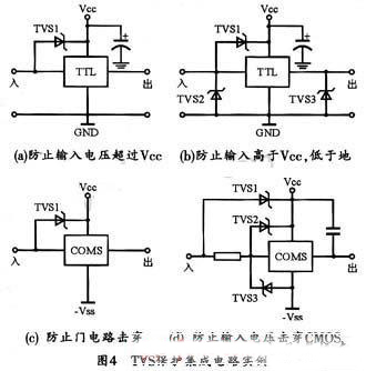 TVS管