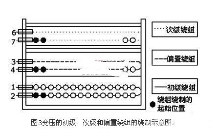 大功率LED驅(qū)動(dòng)電源