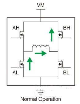 電機線圈放電的原因