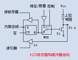 單片機