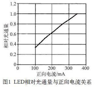 大功率LED燈驅(qū)動(dòng)電路