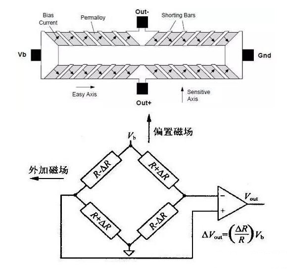 AMR磁阻傳感器