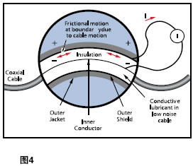 電流表原理