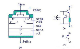 IGBT的工作原理