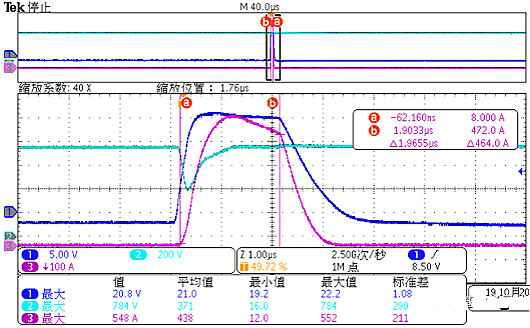 碳化硅mosfet驅(qū)動